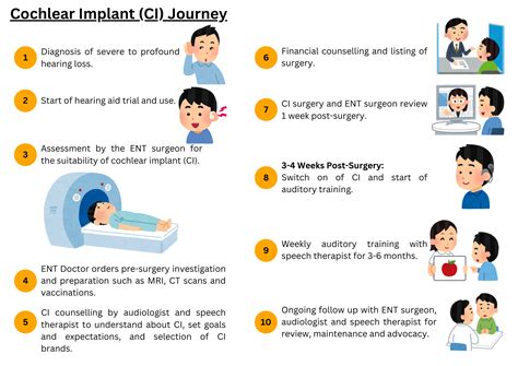 Cochlear Implants | National University Hospital (NUH), Singapore's Leading University Hospital