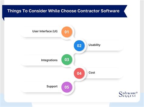Image result for How to Choose Contractor Management Software