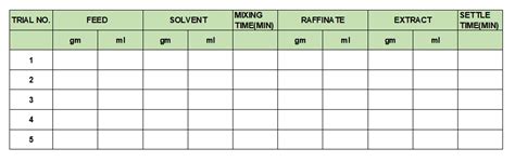 Image result for Liquid-Liquid Extraction Process