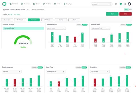 Pharma Penny Stocks Under Rs 100: A Comprehensive Guide
