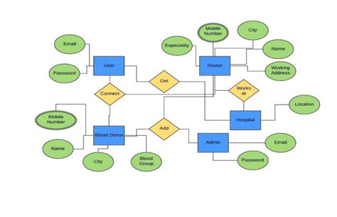 4: Logical Data Model | Download Scientific Diagram