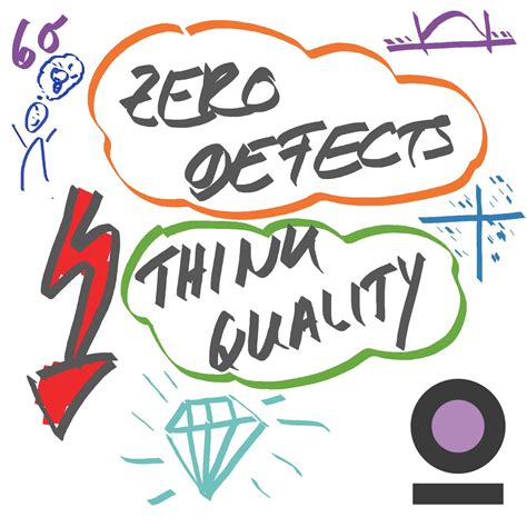 Image result for Zero Defect Quality Zero Defect Quality