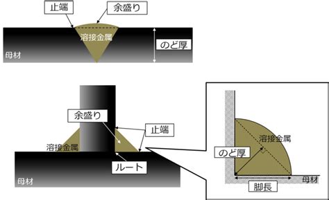 Image result for Work Cell Optimization Example for Product Flowchart