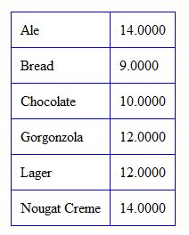 Image result for SQL HTML
