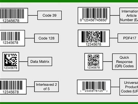 Image result for Creating Barcodes