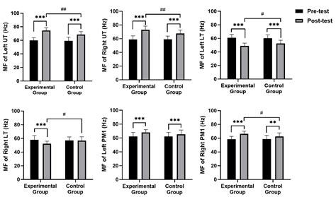Effects of Pilates Training Combined with Fascial Massage on Upper ...