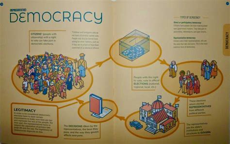 Old Politics 的图像结果