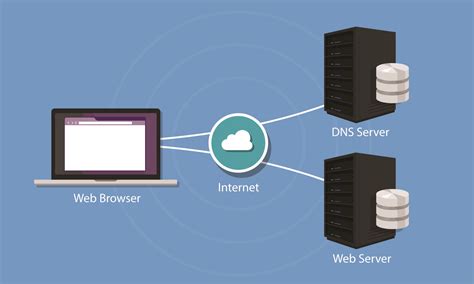 Decoding DNS — Understanding and Troubleshooting DNS Fundamentals