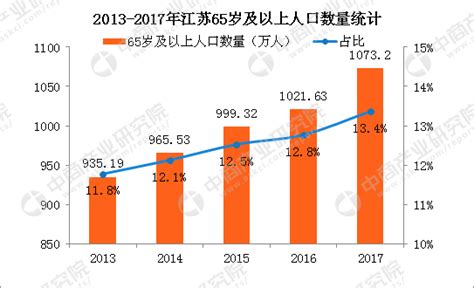 2018年江苏人口大数据分析：常住人口突破8000万 男性比女性多53万（附图表）-中商情报网