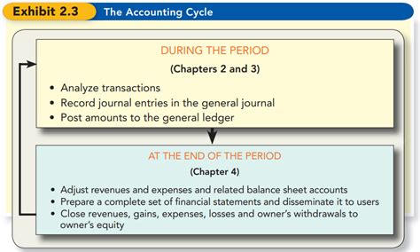 Basic Accounting 的图像结果