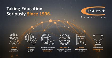 Image result for CNET Data Center Training