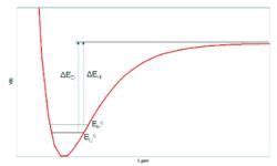 Isotope Effects in Chemical Reactions - Chemistry Optional Notes for ...