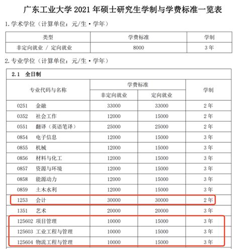 在广东读研3年要花多少钱？广东高校硕士研究生学费、奖助学金大盘点！ - 知乎