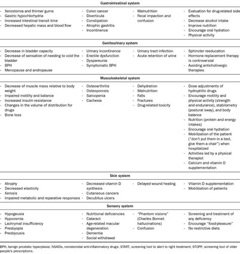 Aging 的图像结果