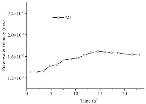 Centrifuge Modeling of Chloride Ions Completely Breakthrough Kaolin ...