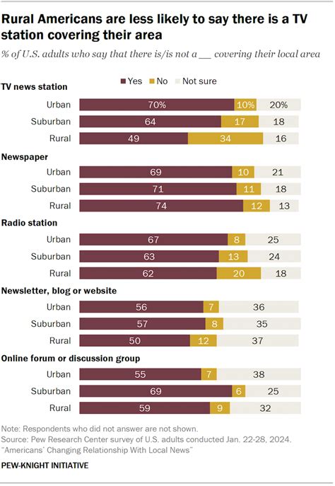 Local News by Zip Code 的图像结果