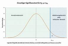 z werte berechnen p wert kritischer wert statistik wiki ratgeber lexikon z werte berechnen p wert kritischer wert statistik wiki ratgeber lexikon