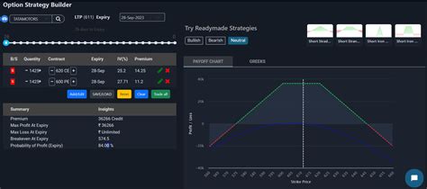 Image result for Short Strangle Option Strategy