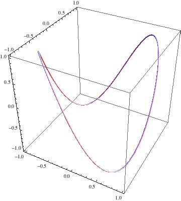 Complex Line Integral Examples 的图像结果