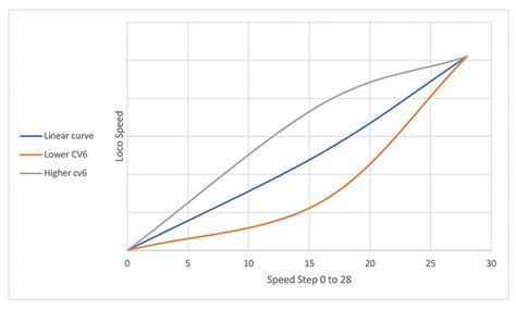 Image result for Decoder CVS