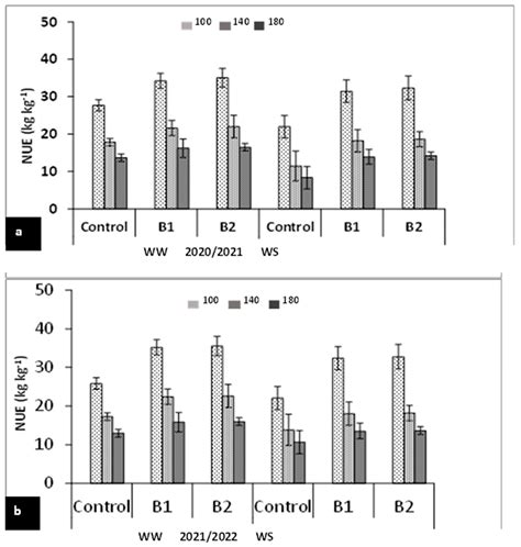 The Effect of Plant Growth-Promoting Rhizobacteria on Soil Properties and the Physiological and ...