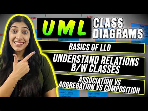 Image result for Design LLD Using UML