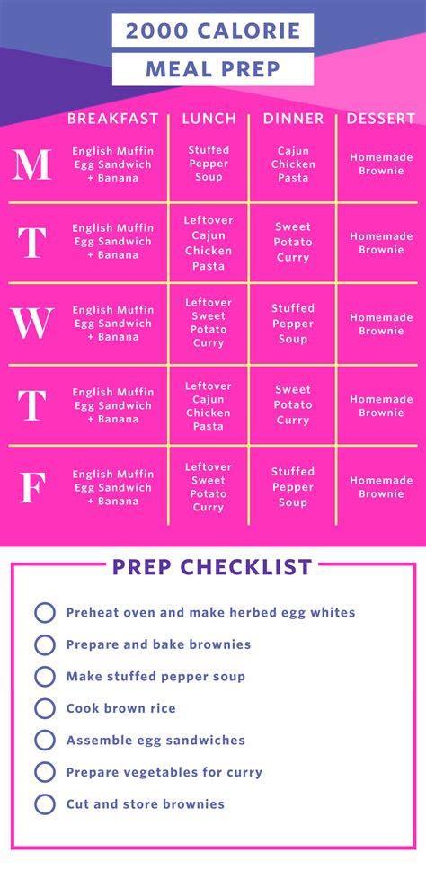 negoț rezistent la apă Lupta free meal plan generator Panteră obișnuit ...