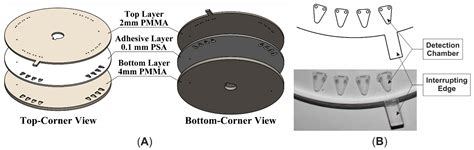 A Portable Automatic Endpoint Detection System for Amplicons of Loop ...