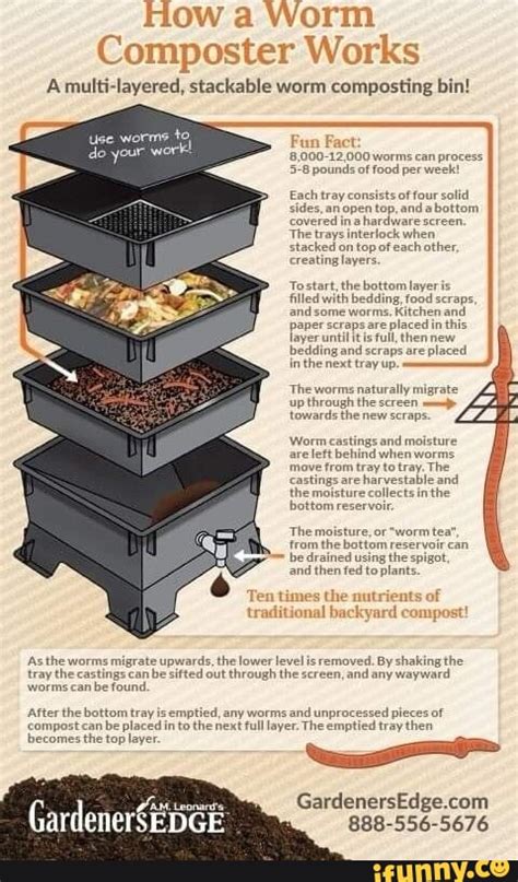 How a Composter Works 的图像结果