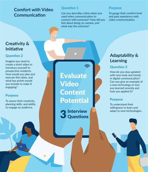 Pre-Leasing Video Examples 的图像结果