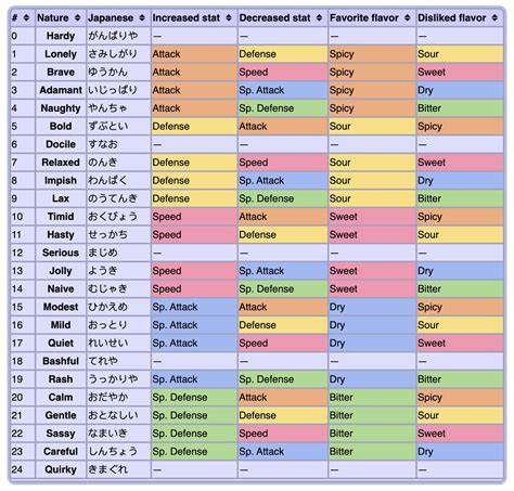 Pokemon - Scrapbook 📝Reference📝️