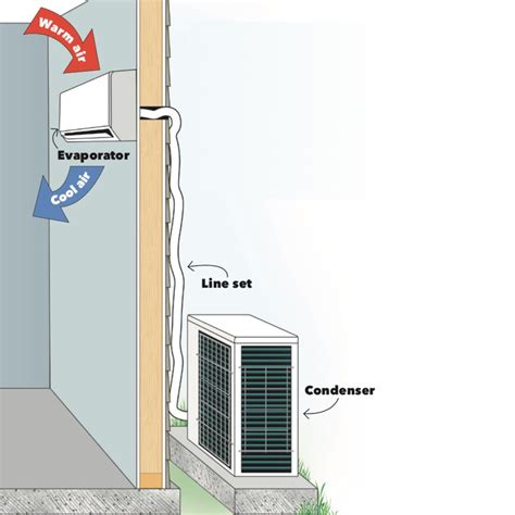How to Install a Ductless Air Conditioner | The Family Handyman ...