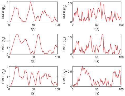 Cognitive Radar Waveform Selection for Low-Altitude Maneuvering-Target ...