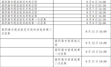 2023年广东高考录取结果查询时间及入口：提前批、本科批、专科批