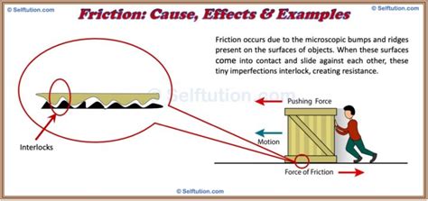 5 Examples of Friction 的图像结果