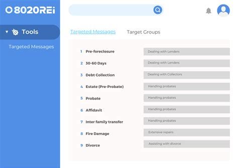 Targeted Text Message 的图像结果