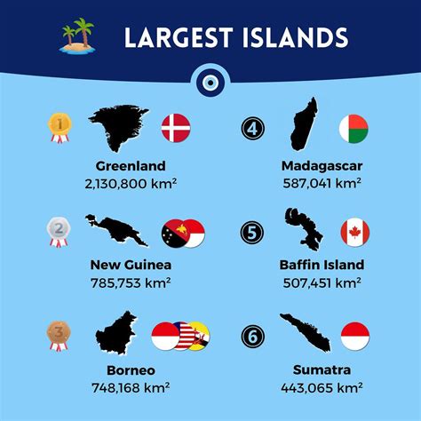 World's Largest Island 10 Largest Islands In The World! | Times Of
