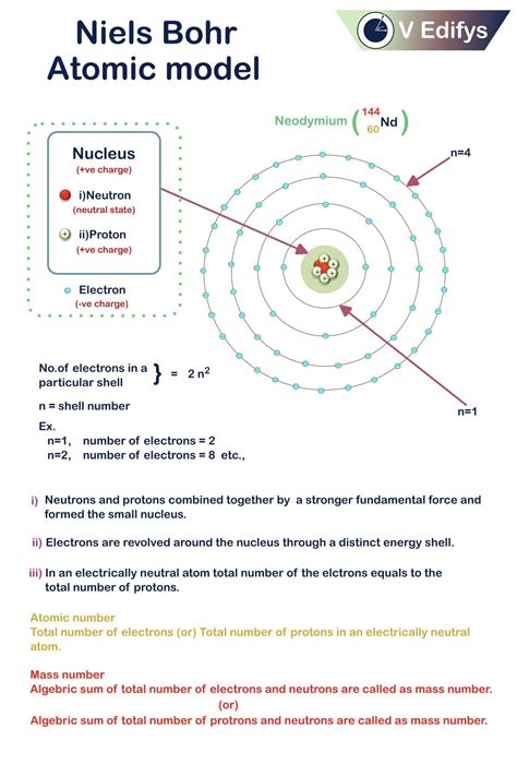 Understanding the Niels Bohr Atomic Model
