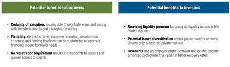 An Active Manager’s Lens Into Private Investment Grade Credit | PIMCO