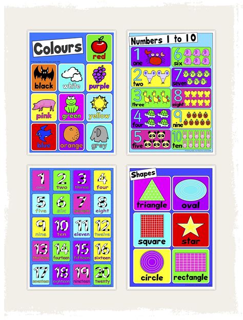 Image result for Basic SQL Poster