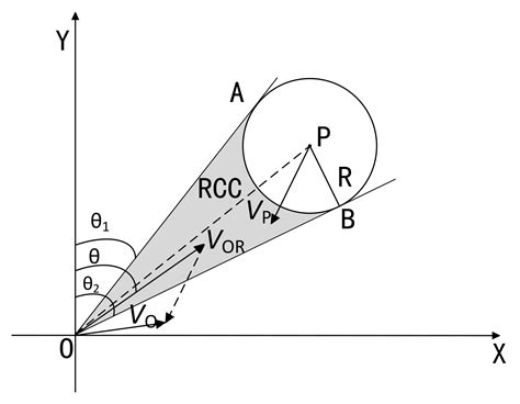 An Improved VO Method for Collision Avoidance of Ships in Open Sea