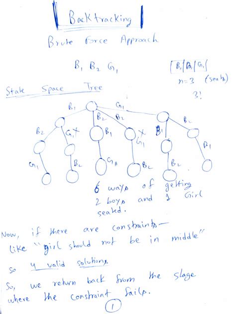 Backtracking Interview Questions 的图像结果