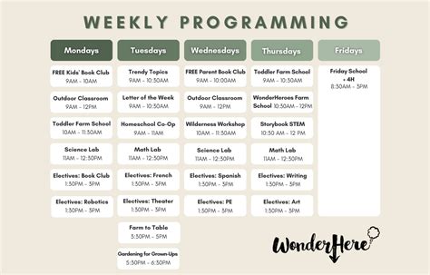 Image result for Program Models Comparison Chart