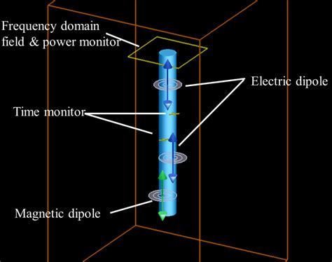 Image result for FDTD Tutorial