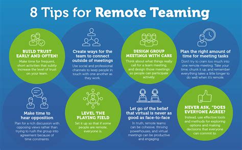 Student Group Work 的图像结果