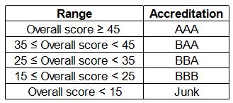 12 Minute Test: Tables - Logical Reasoning (LR) and Data Interpretation ...