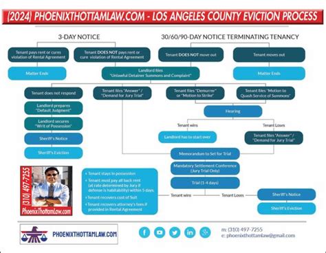 Trial Lawyer; Real Estate Attorney - Los Angeles Litigation Lawyer; Law ...