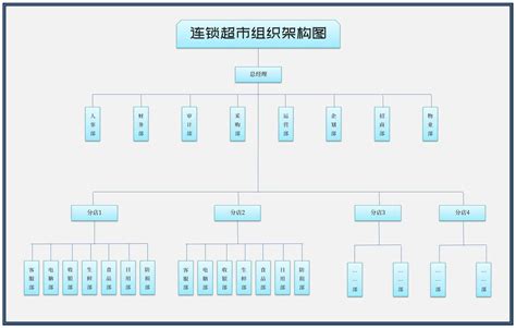 开汽车修理店需要什么证件？（汽修店营业执照多少钱） - 知乎