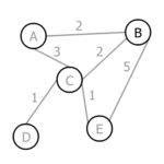 Prim S Algorithm Java 的图像结果