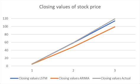 Image result for Python Df.head for Rsme